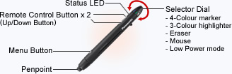 Panaboard Pen